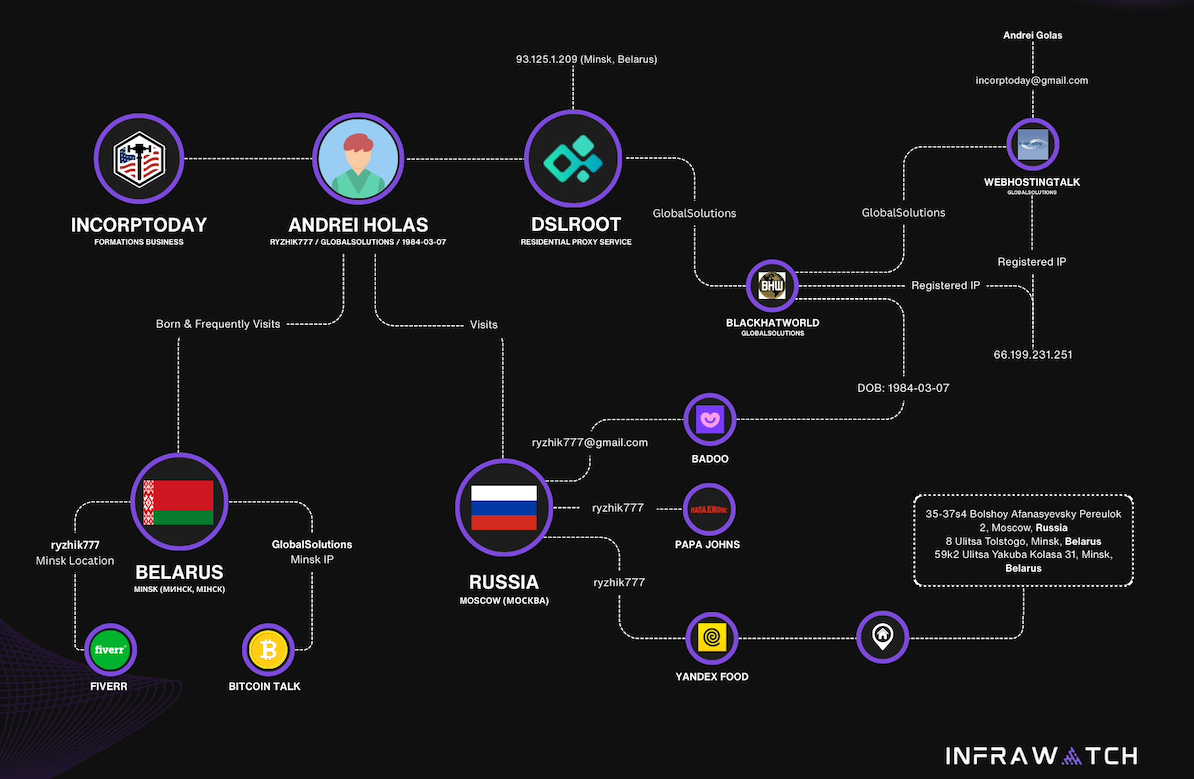 DSLRoot, Proxies, and the Threat of ‘Legal Botnets’