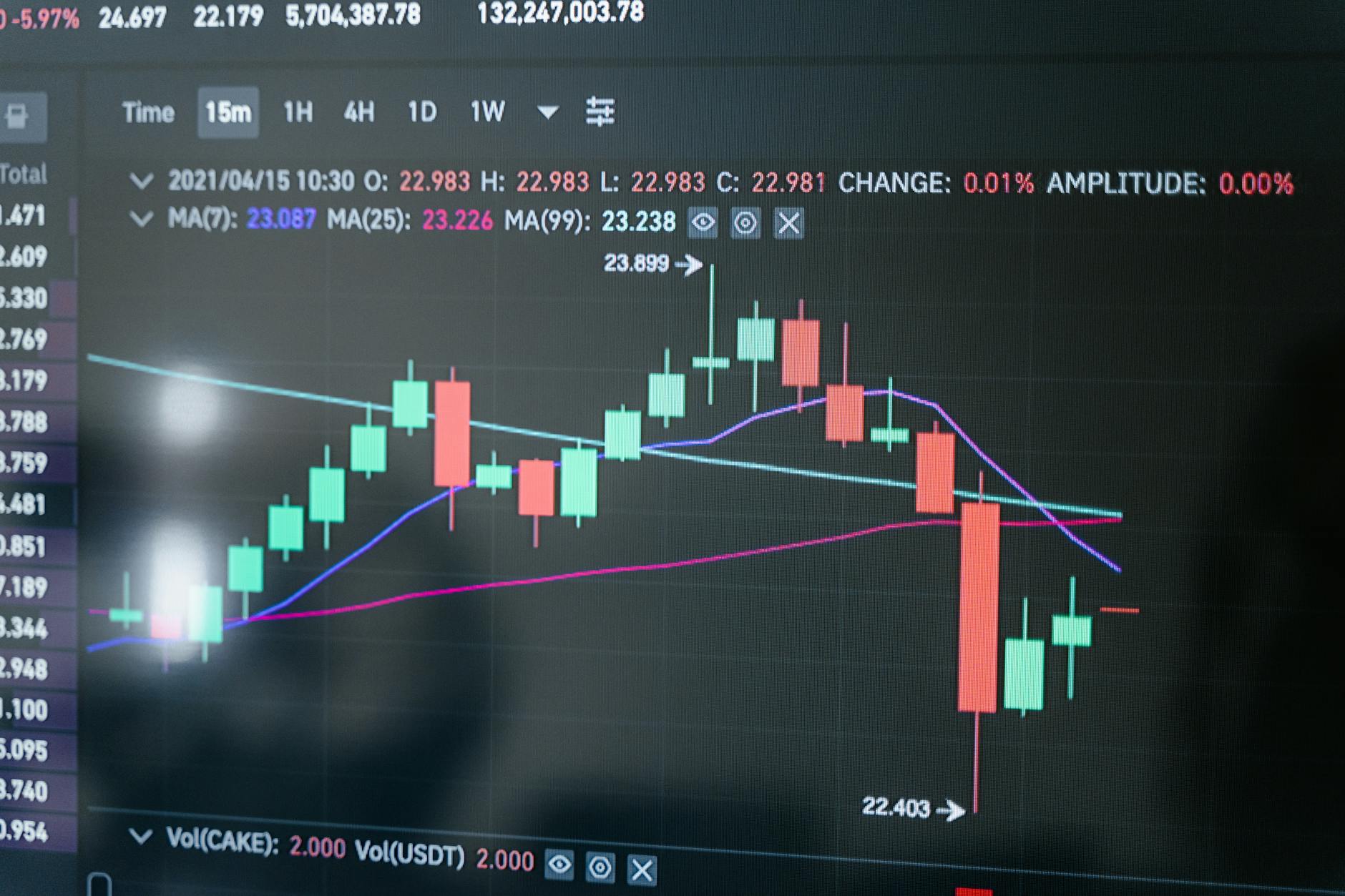 The Crypto Craters: A 150% Surge in Hacks and Scams Signals a Troubled Third Quarter